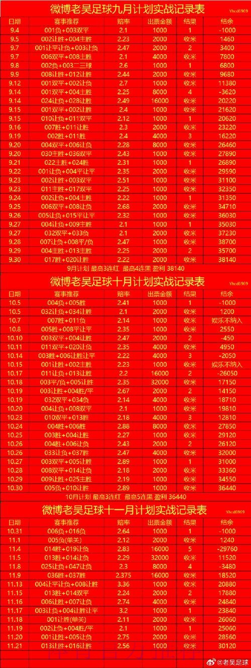 全面揭秘世界杯滚球投注的热门趋势 全面揭秘世界杯滚球投注的热门趋势